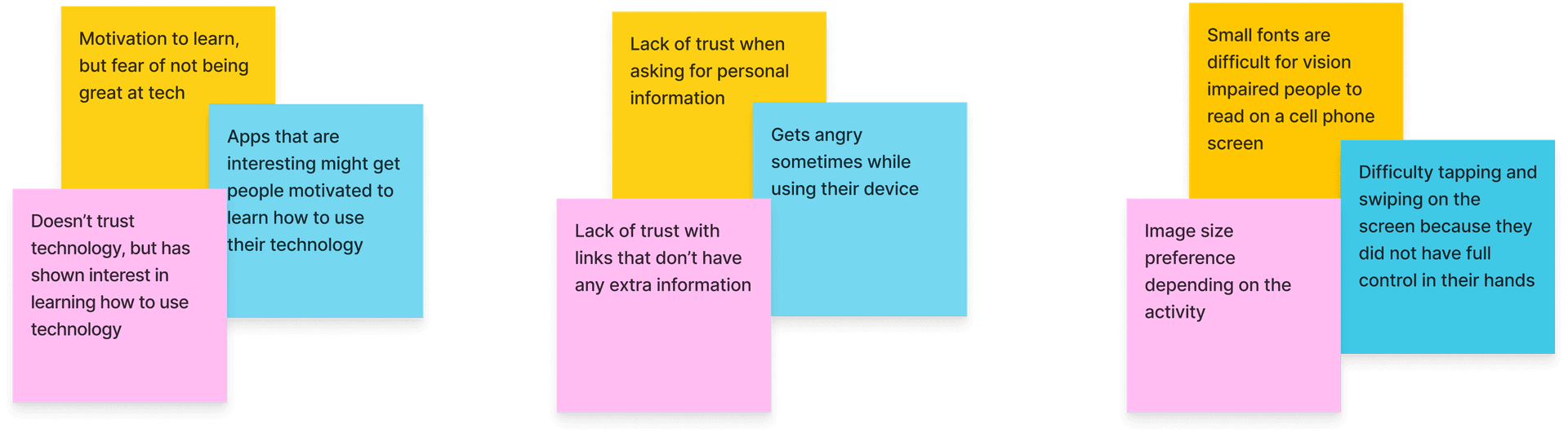 Observation findings showing categories for Motivation to learn, Lack of trust, and Accessibility with sticky notes