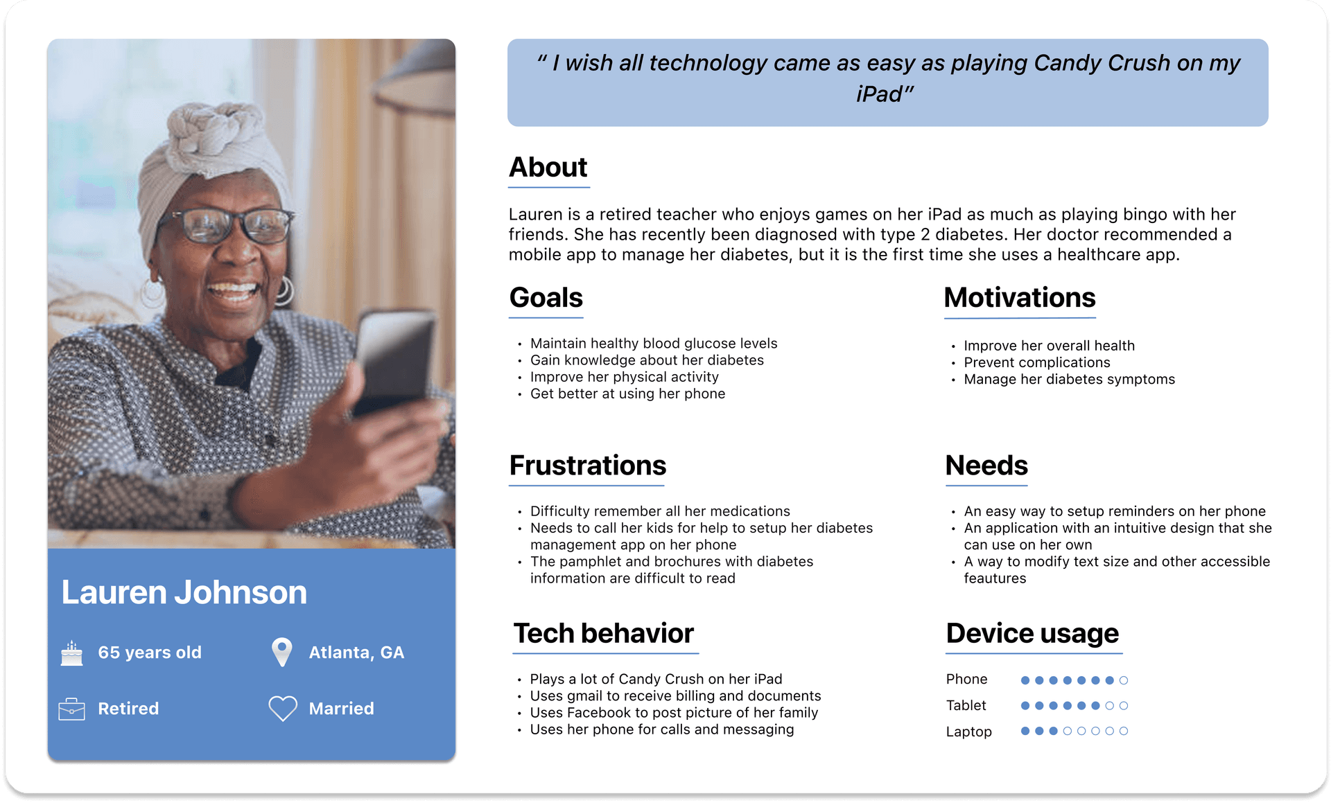 Persona card for Lauren Johnson showing demographics, goals, motivations, frustrations, needs, tech behavior and device usage